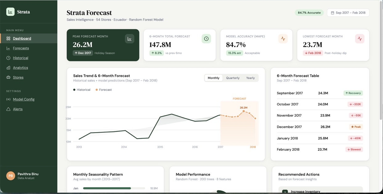 Strata Forecast — Retail Demand Forecasting Platform