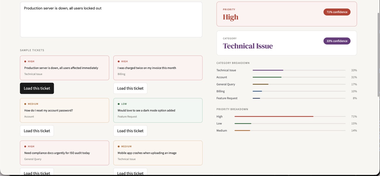 IntelliTicket — Automated Support Ticket Triage